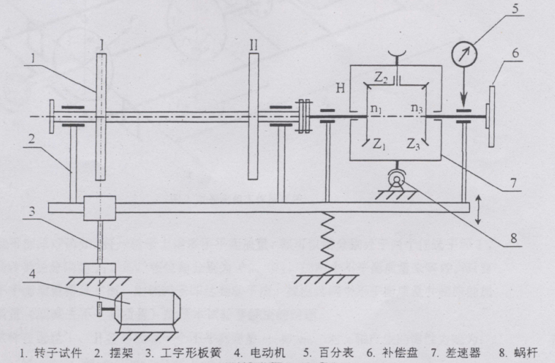 CH-MD -DPZ型回转体转子动平衡实验台（机械式）