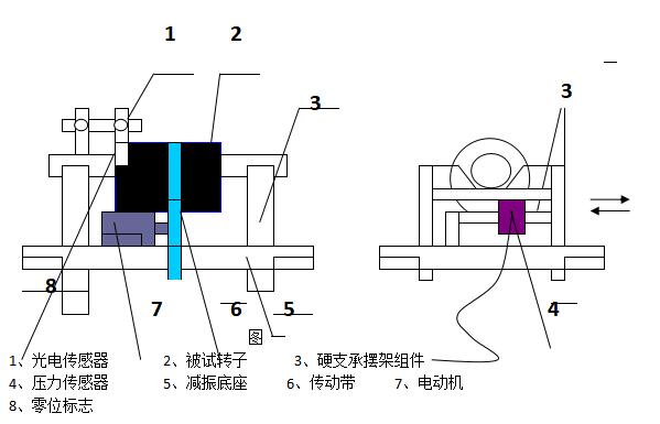 CH-MD -DPZ型回转体转子智能动平衡实验台